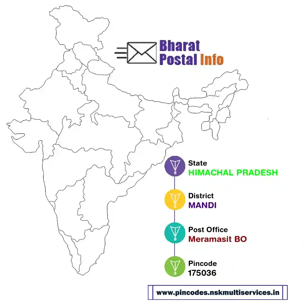 himachal pradesh-mandi-meramasit bo-175036